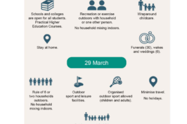Lockdown roadmap step 1