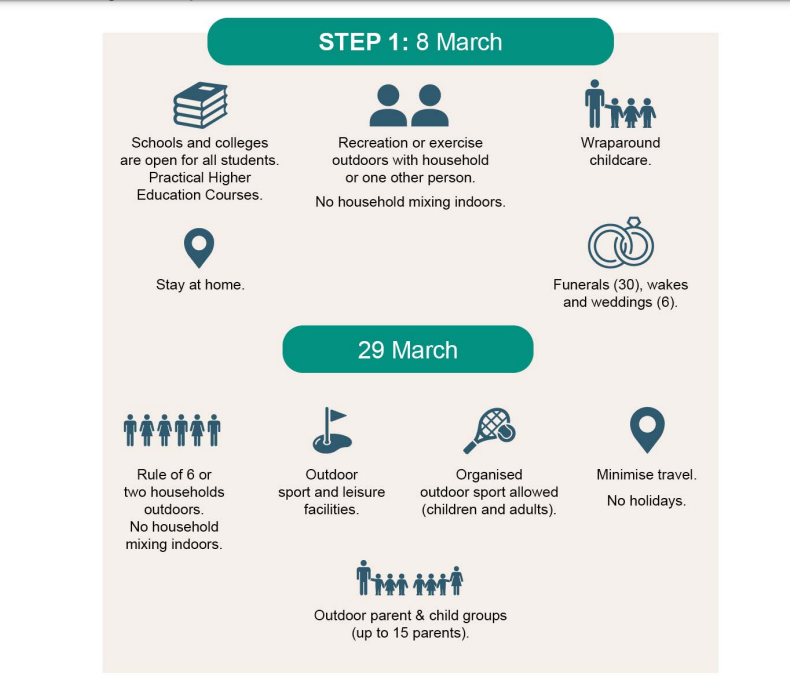 Boris Johnson Unveils Roadmap For Easing Lockdown Restrictions ...