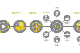 Net Zero North West showcases region's £207 billion green investments