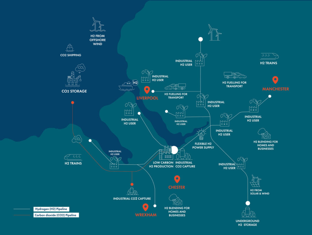 HyNet will deliver the necessary infrastructure to transport hydrogen across the region